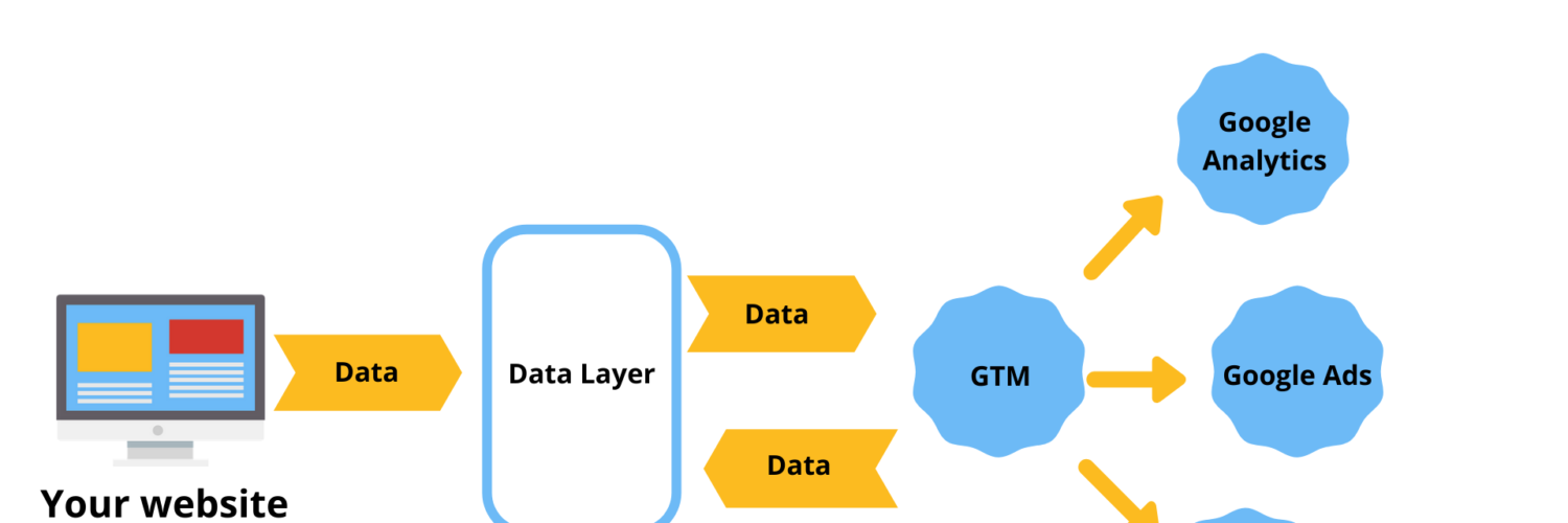 Tag Manager Data Layer