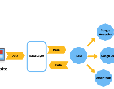 Tag Manager Data Layer